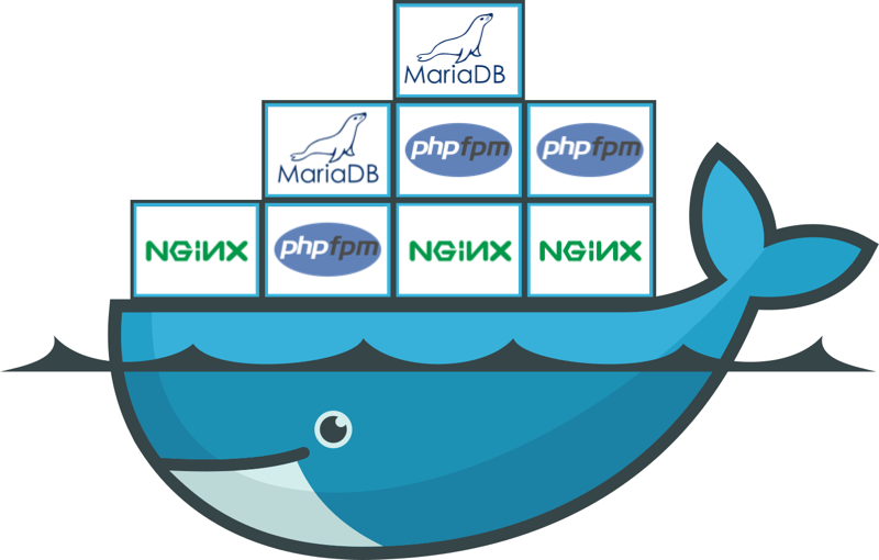 WordPress servers at Wetopi are containerized using Docker