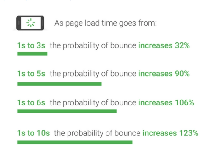 Find Out How You Stack Up to New Industry Benchmarks for Mobile Page Speed