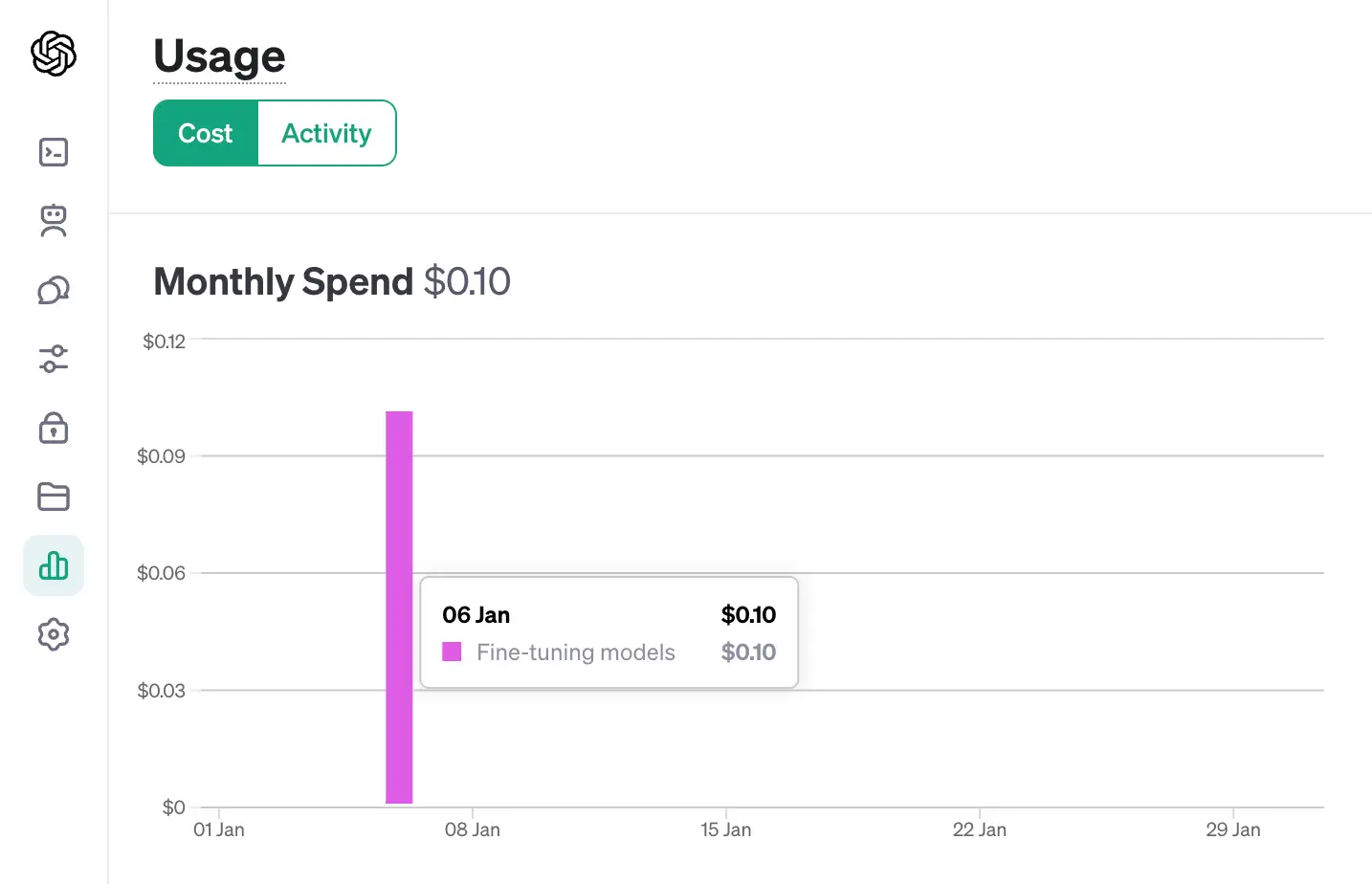 fine-tuning costs