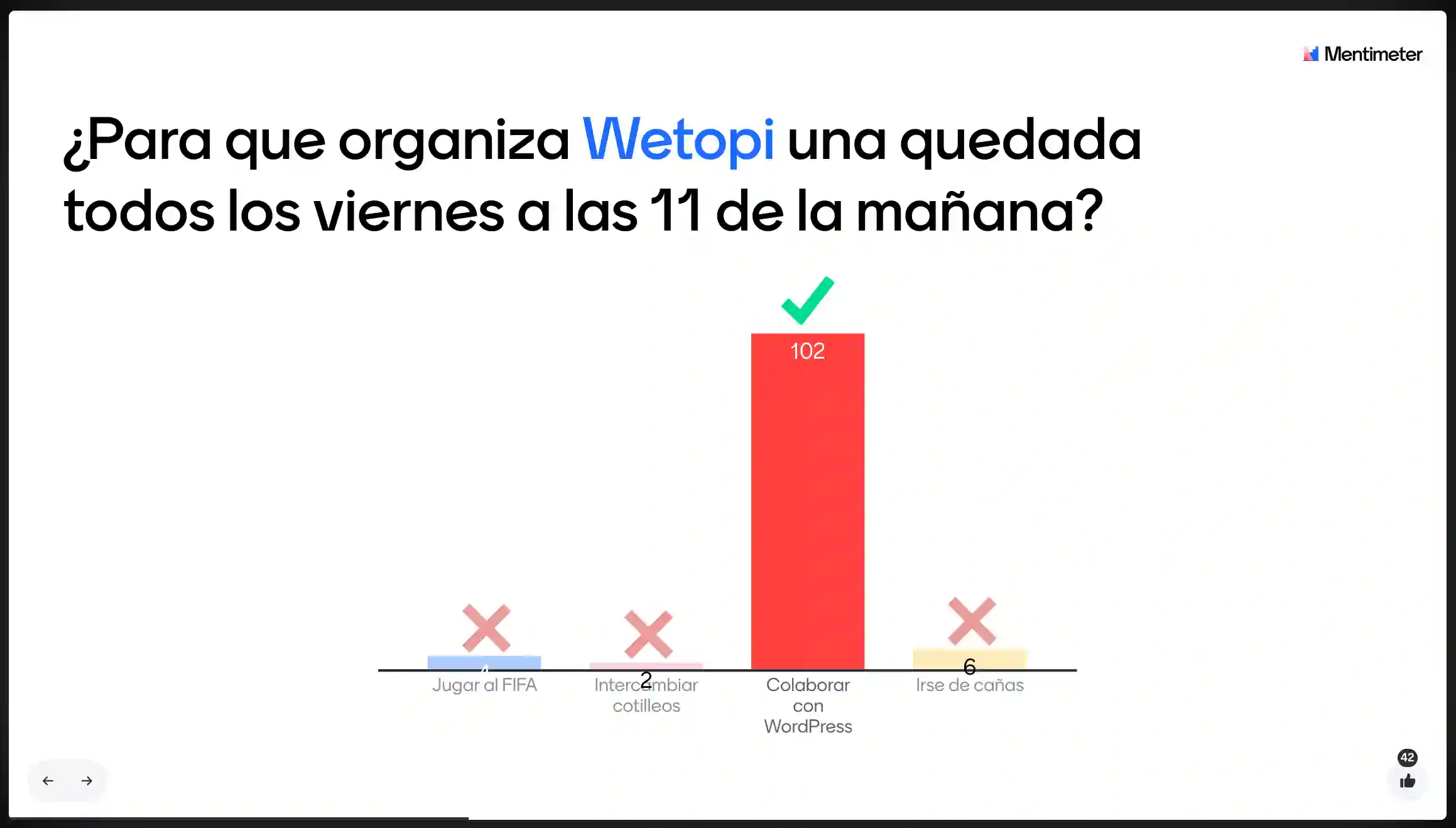 survey on wetopi made at the WordCamp Pontevedra