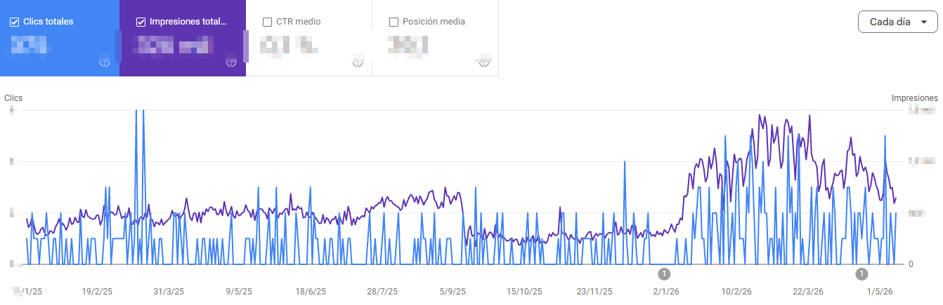Captura 1 Google Search Console - Cas Seomanager.es