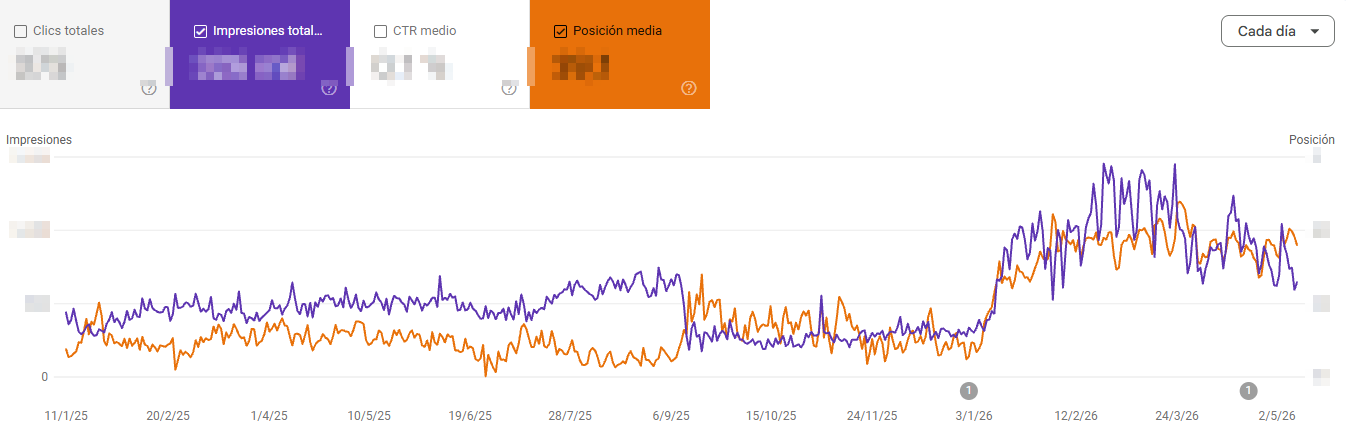 Captura 2 Google Search Console - Seomanager.es