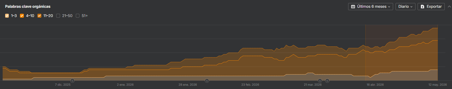 Captura 3 Google Search Console - Seomanager.es