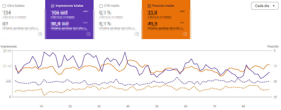 Captura 4 Google Search Console - Seomanager.es