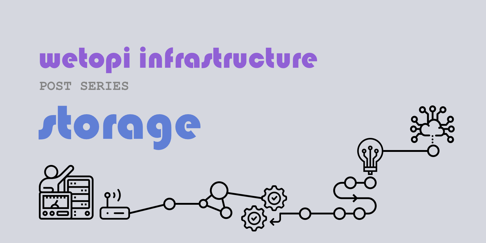 Scalable and distributed Storage CEPH