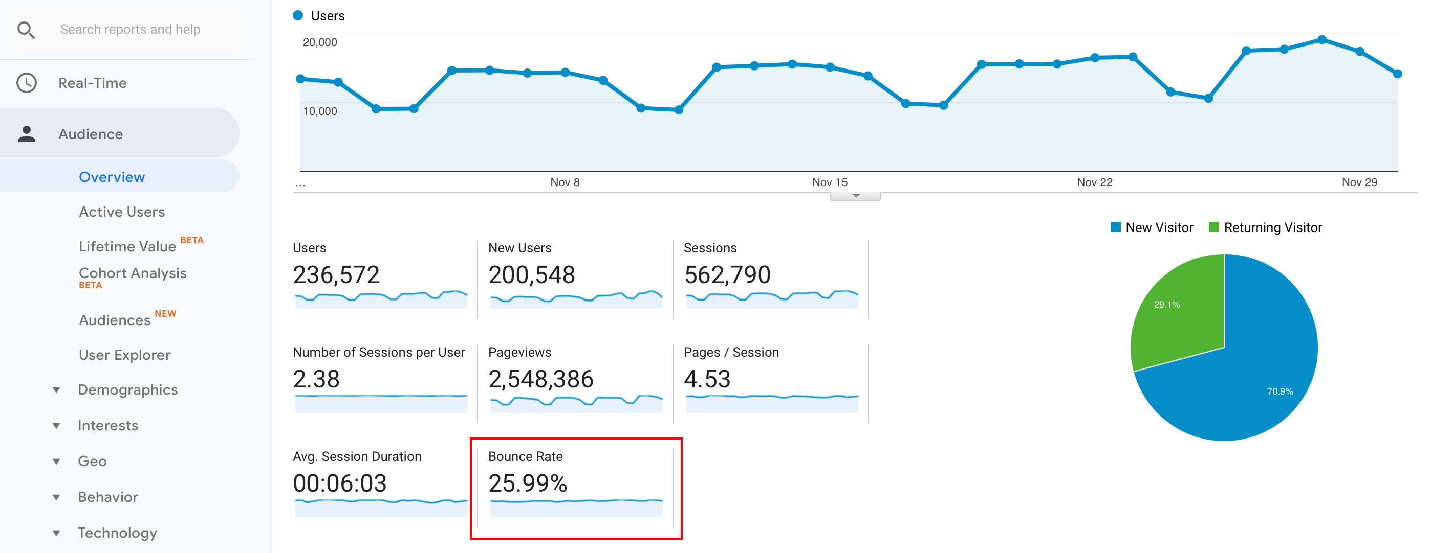 a Slow Website can Impact your Business with a high Bounce Rate