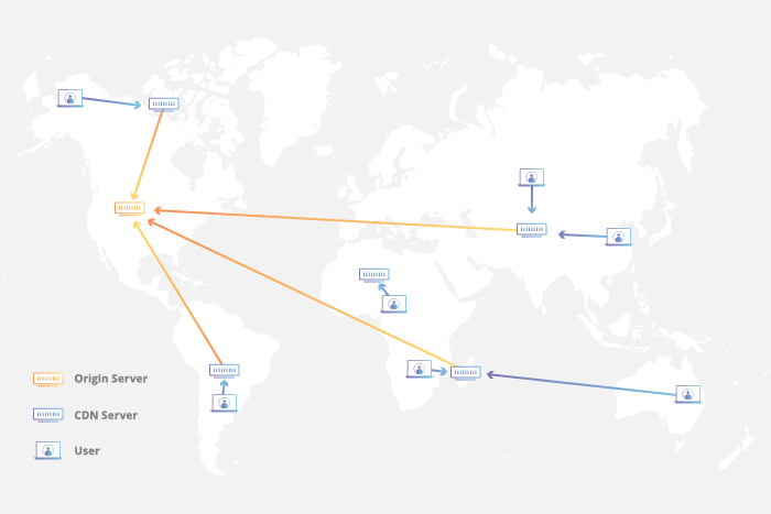 Map showing how a site with Cloudflare reacts when using the CDN Anycast Network