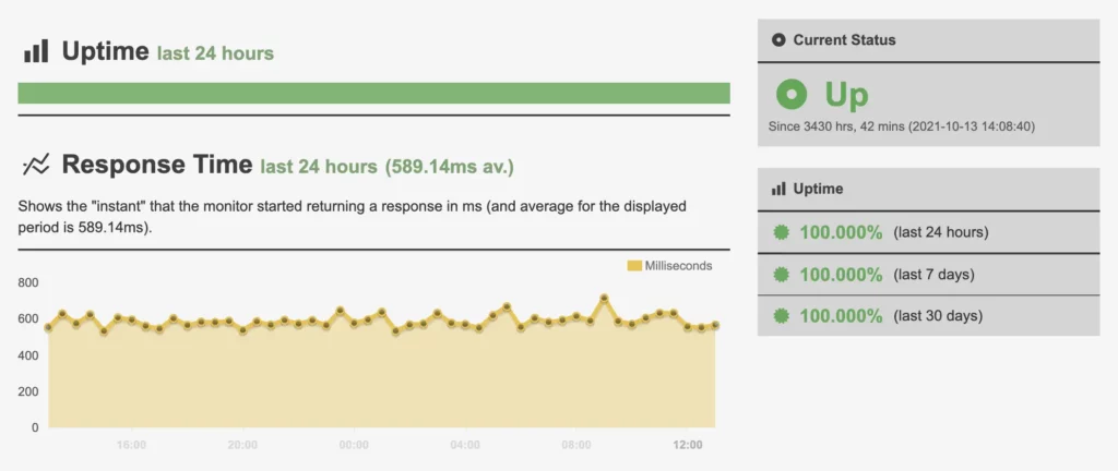 managed hosting uptime under SLA