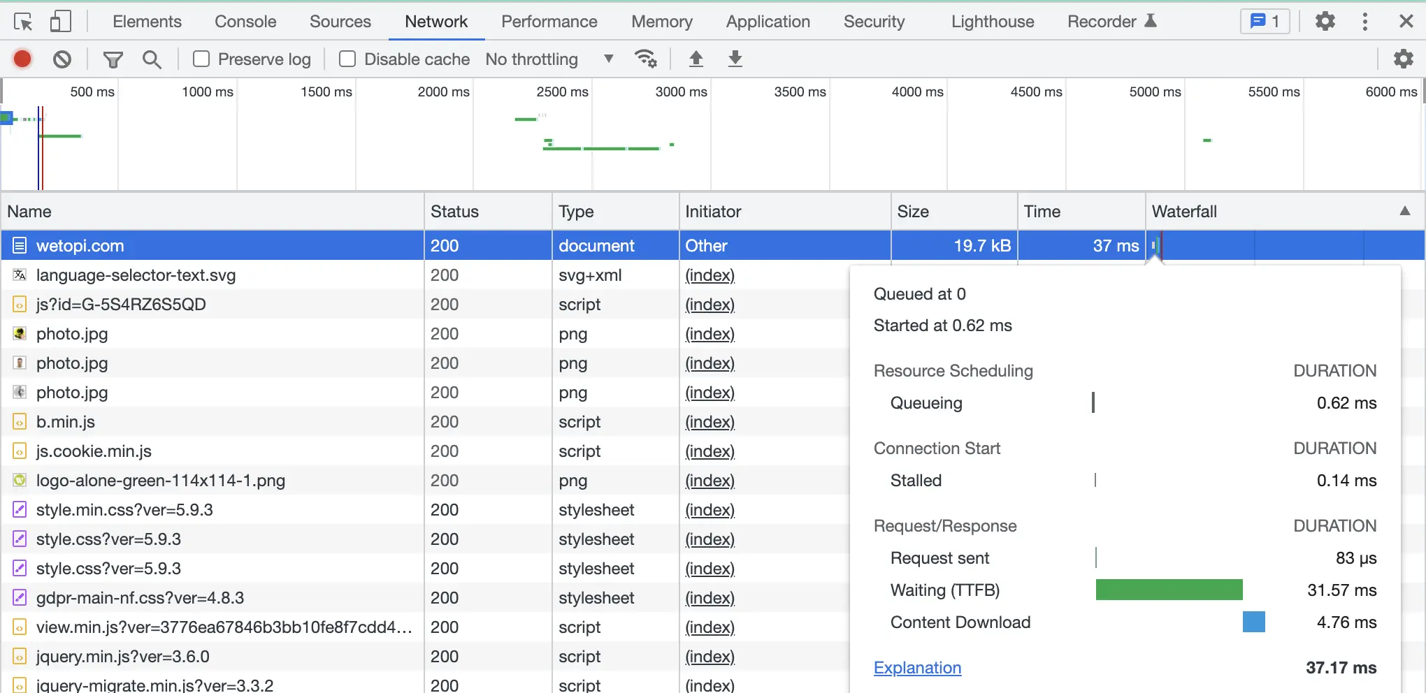 TTFB helps us identify a slow WordPress server