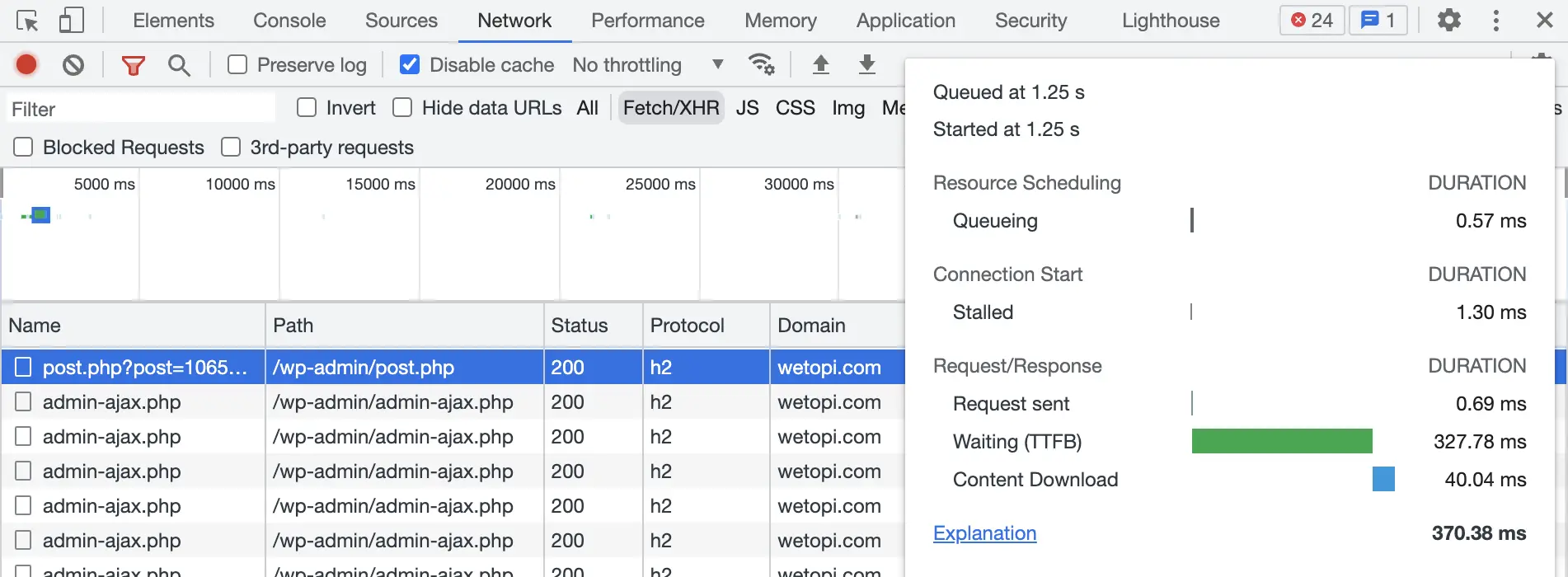 TTFB en una publicación de WordPress admin rápida