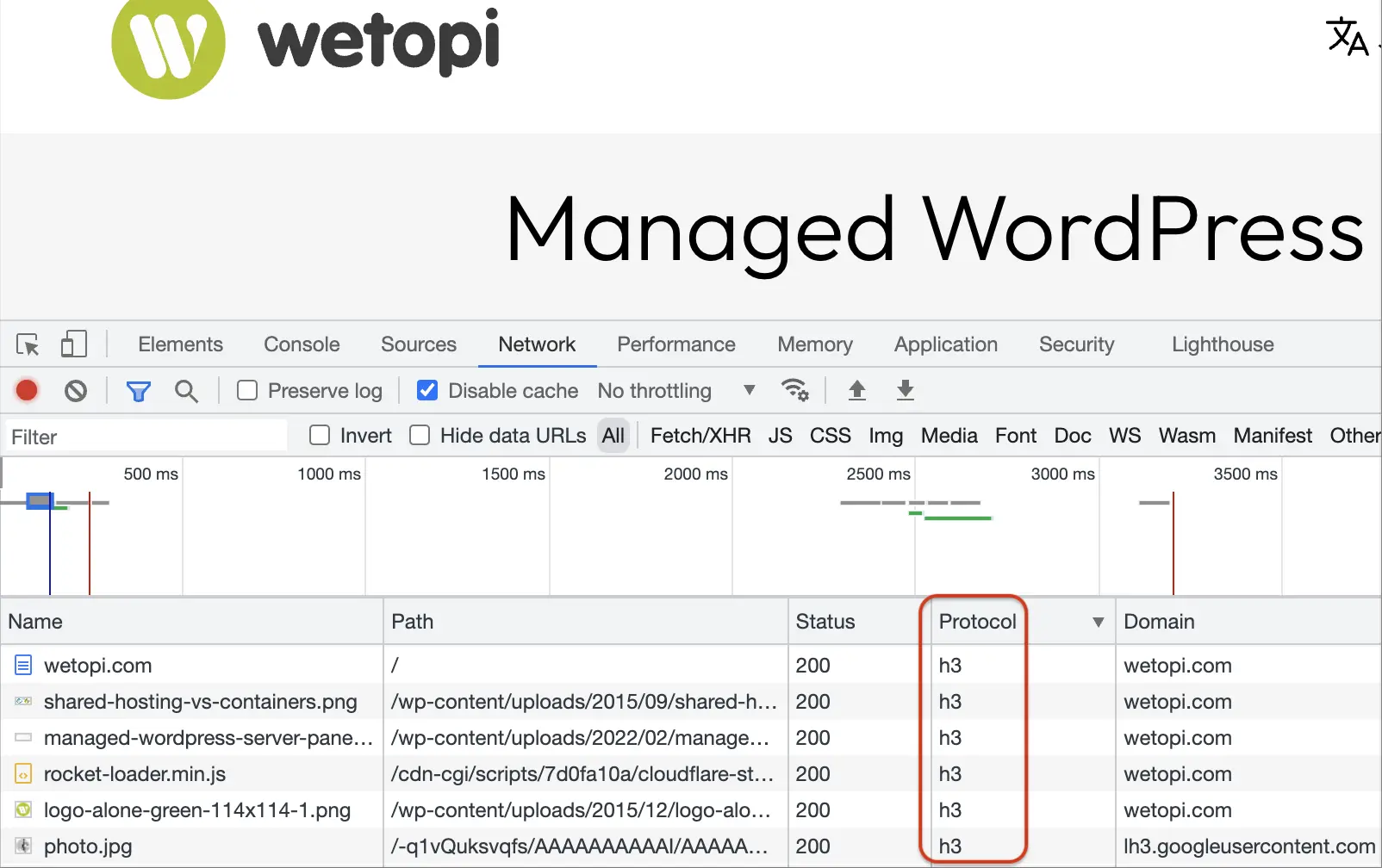 Protocol used to serve pages on a fast WordPress site