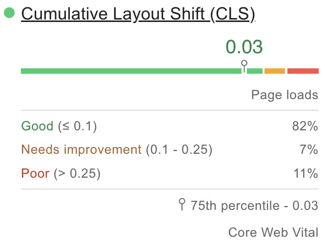 cumulative Layout Shift (CLS)
