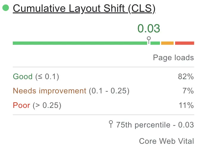 Core Web Vitals CLS