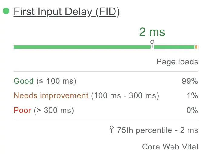 Resultado FID de PageSpeed Insights