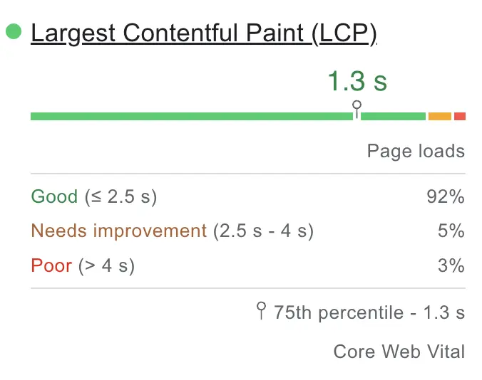 Largest Contentful Paint (LCP)