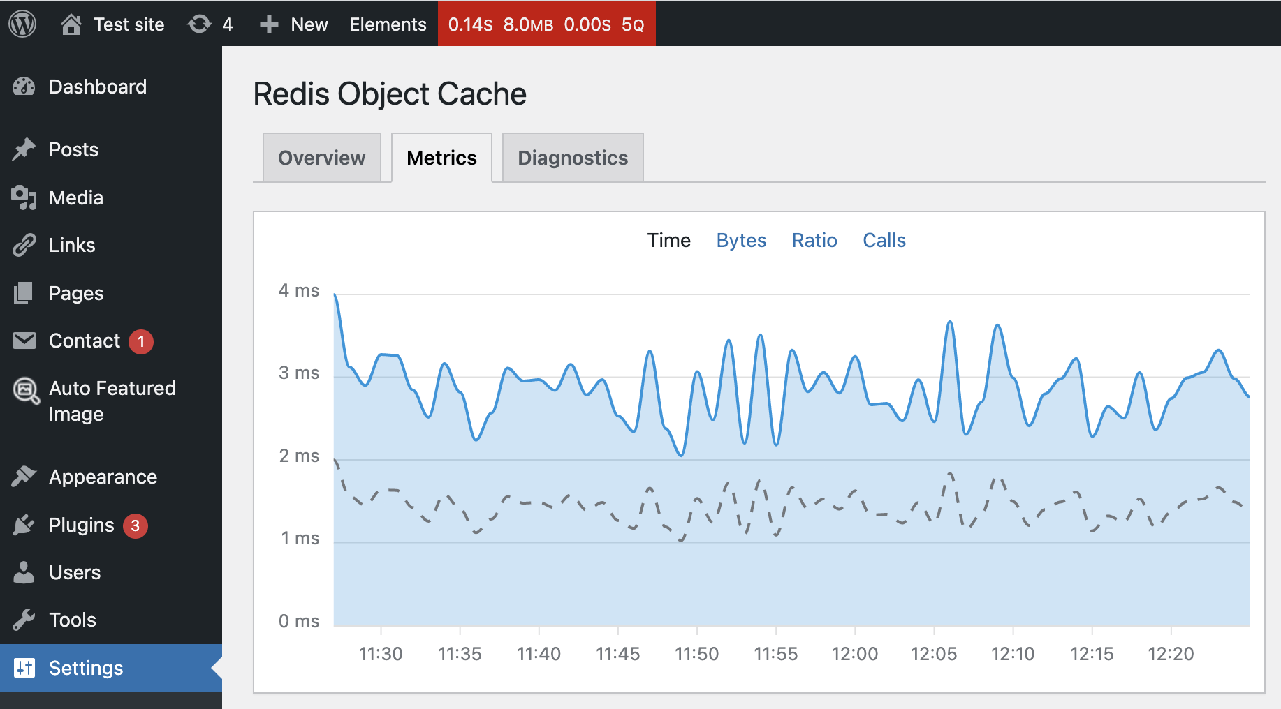 Redis Object Cache Metrics